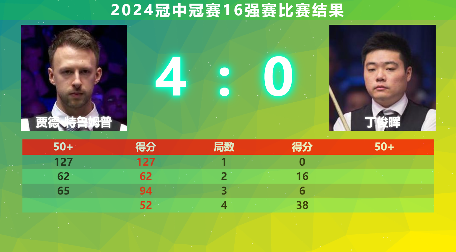 德甲赛程吃紧；马赛清晨状态回暖；质疑声仍在；心理建设被强调(孙颖莎比赛视频)-尊龙体育平台